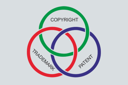 Trademark, Copyright, and Patents
